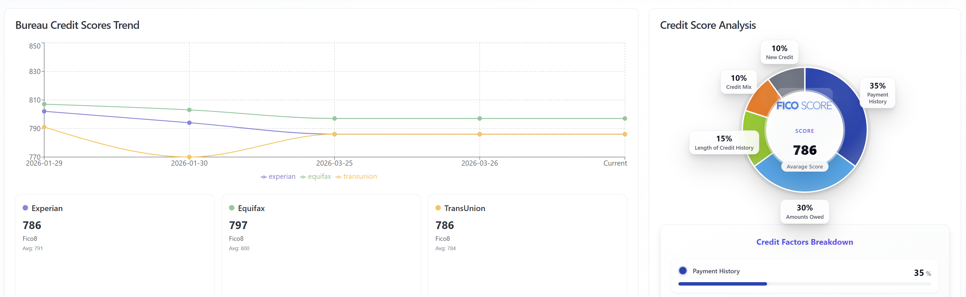 Score Machine mini mockup